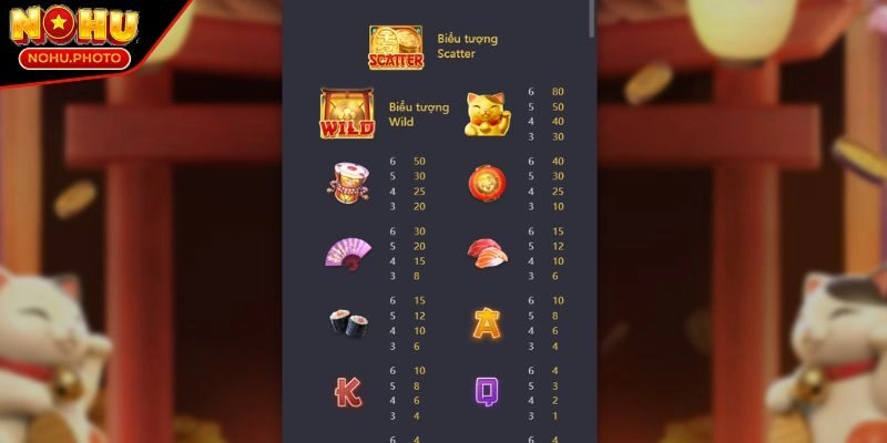 Khám phá biểu tượng và giá trị trả thưởng trong game Neko